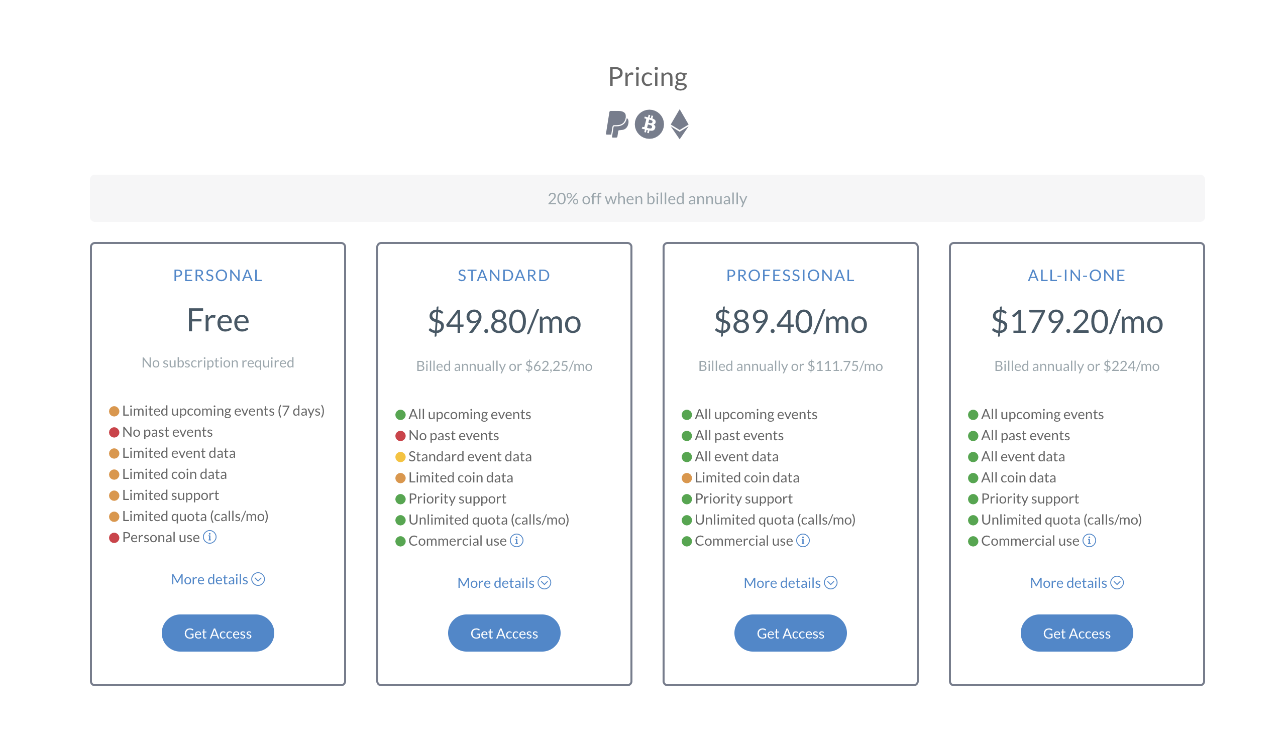 прайсинг-api-coinmarketcal